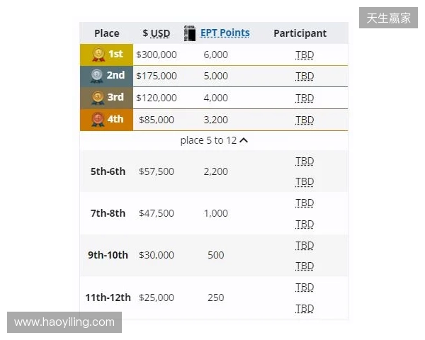 梦幻联赛小组赛一阶段结束,XG晋级第二阶段,今晚对阵Liquid 梦幻联赛小组赛一阶段结束,XG晋级第二阶段,今晚对阵Liquid