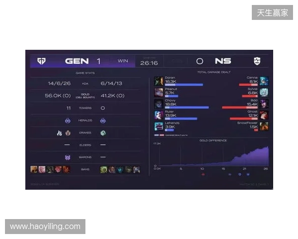 EPL S23第一阶段:游刃有余!G2 2-0 GG EPL S23第一阶段:游刃有余!G2 2-0 GG